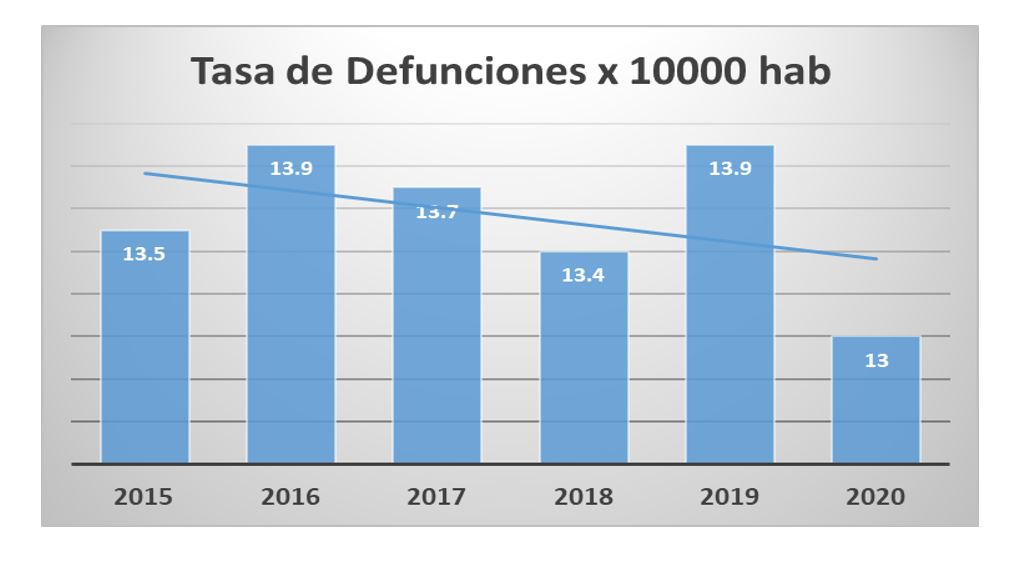 informe-mortalidad-nicaragua
